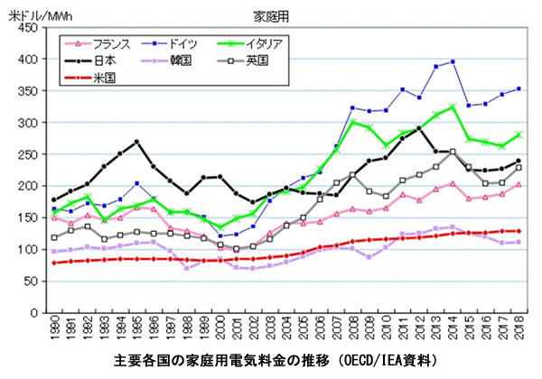 地球温暖化と温室効果ガスの検証-画像210306