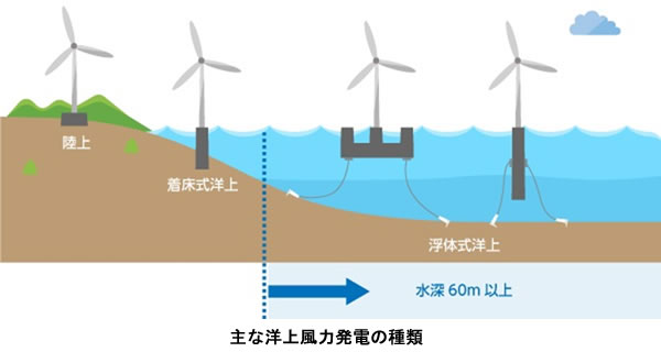 地球温暖化と温室効果ガスの検証-画像210308