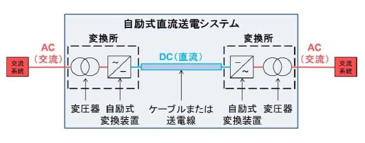 地球温暖化と温室効果ガスの検証-画像210402