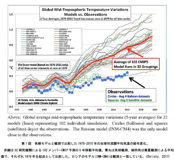 地球温暖化と温室効果ガスの検証-画像210501