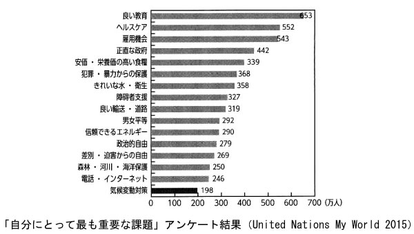 地球温暖化と温室効果ガスの検証-画像210607