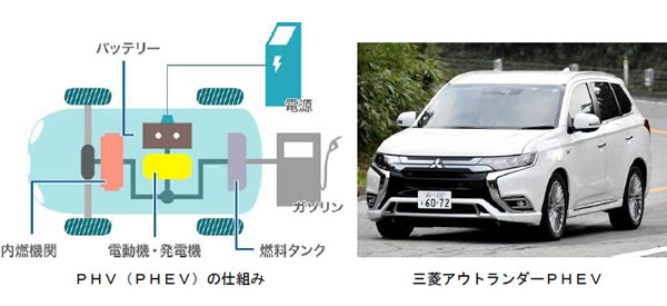 次世代自動車の検証-画像210704