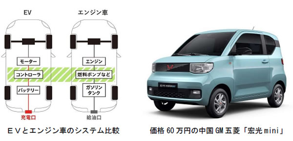 次世代自動車の検証-画像210705