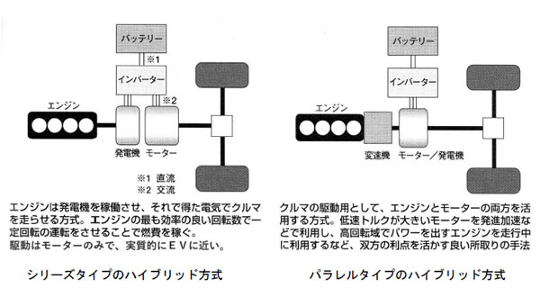 次世代自動車の検証-画像210703