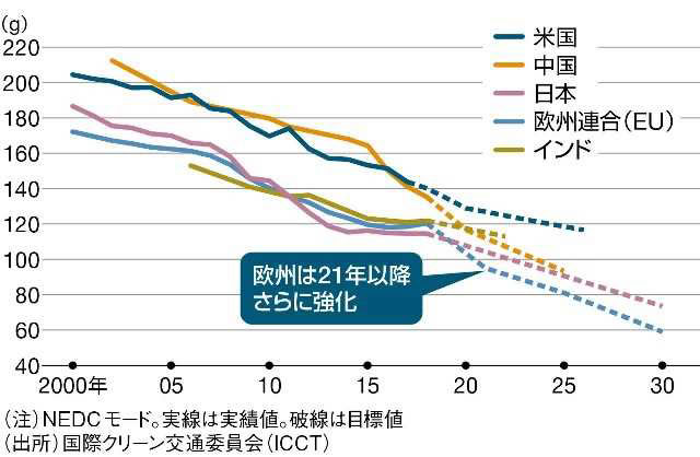 次世代自動車の検証-画像210901