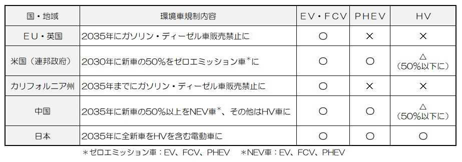 次世代自動車の検証-画像210902