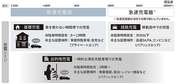 次世代自動車の検証-画像211102