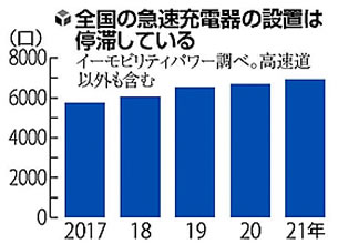 次世代自動車の検証-画像211107