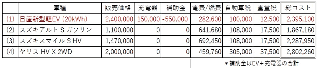 次世代自動車の検証-画像211210