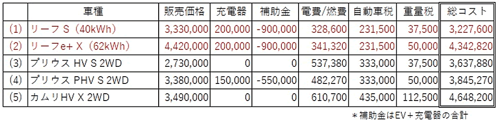 次世代自動車の検証-画像211215