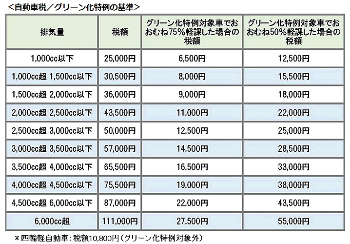 次世代自動車の検証-画像211216