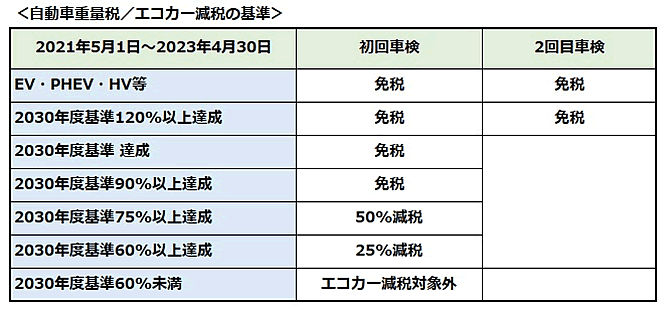 次世代自動車の検証-画像211216