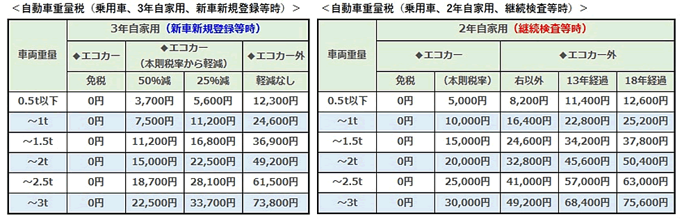 次世代自動車の検証-画像211216