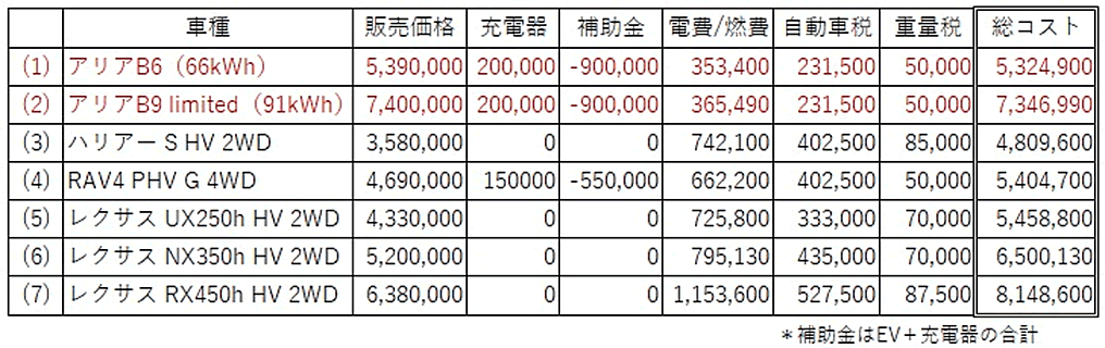 次世代自動車の検証-画像211223