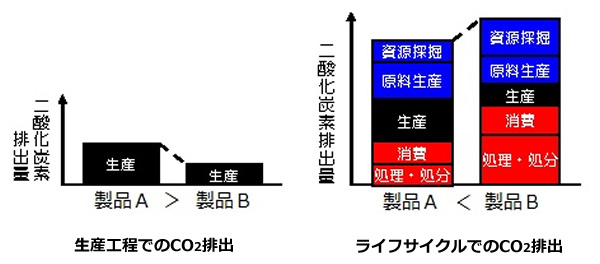 次世代自動車の検証-画像220102