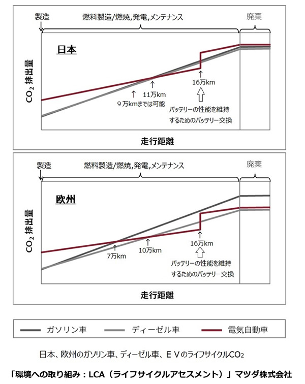 次世代自動車の検証-画像220103