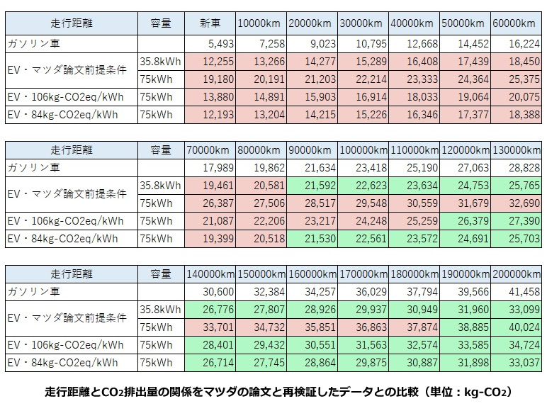 次世代自動車の検証-画像220105