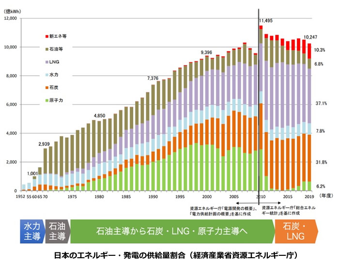 次世代自動車の検証-画像220106