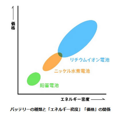 次世代自動車の検証-画像220202