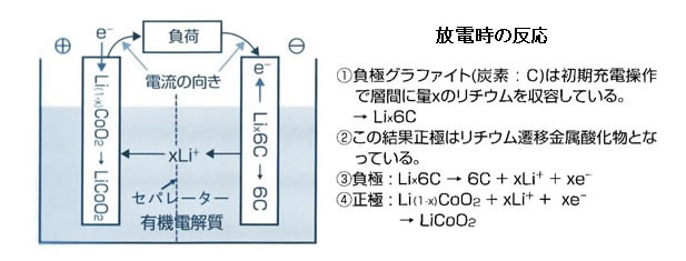 次世代自動車の検証-画像220208