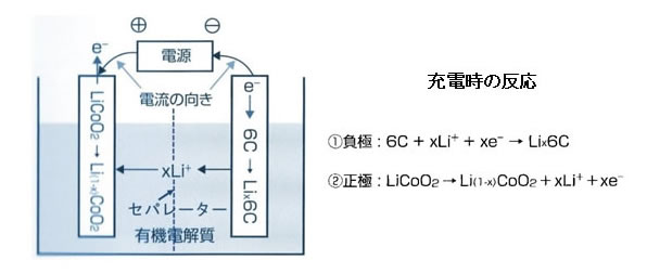 次世代自動車の検証-画像220209