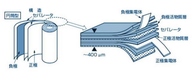 次世代自動車の検証-画像220210