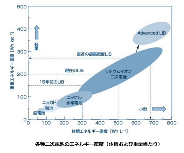 次世代自動車の検証-画像220211