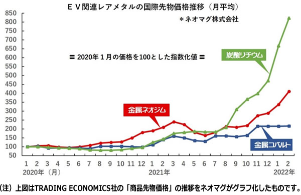 次世代自動車の検証-画像220301