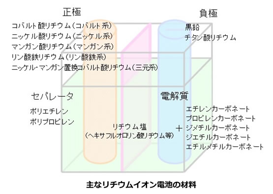 次世代自動車の検証-画像220303