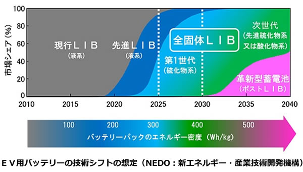 次世代自動車の検証-画像220308