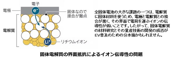 次世代自動車の検証-画像220309