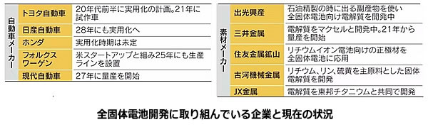 次世代自動車の検証-画像220312