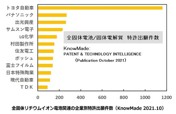 次世代自動車の検証-画像220313