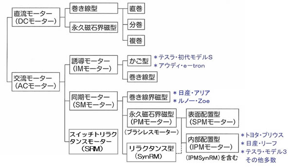 次世代自動車の検証-画像220404