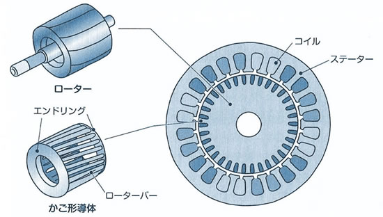 次世代自動車の検証-画像220406