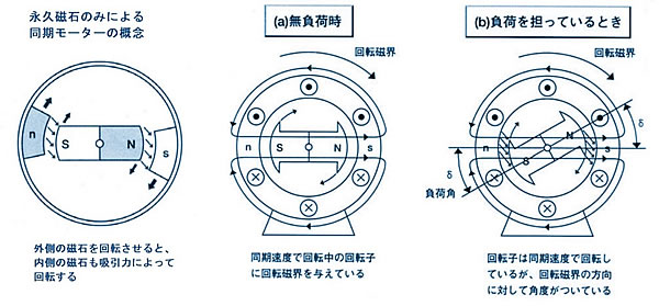 次世代自動車の検証-画像220408