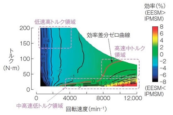 次世代自動車の検証-画像220415