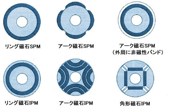 次世代自動車の検証-画像220416