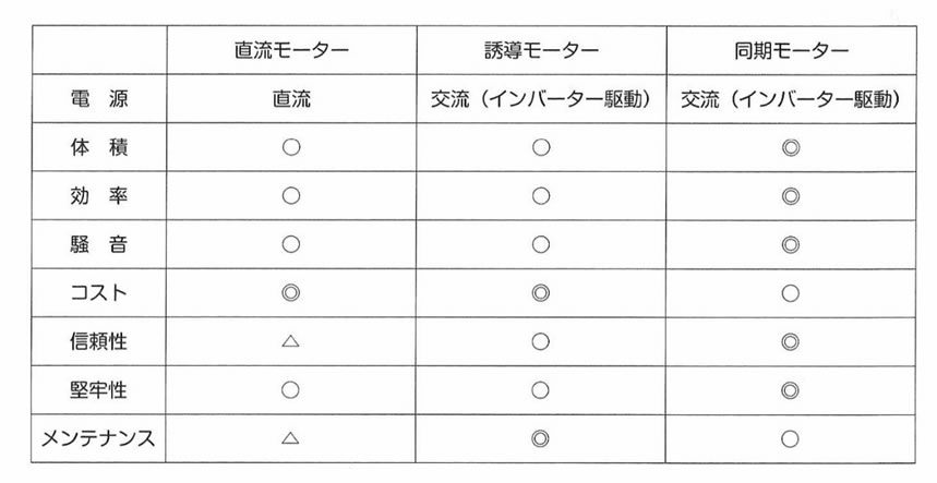 次世代自動車の検証-画像220403