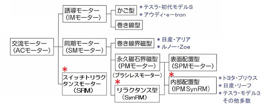 次世代自動車の検証-画像220501