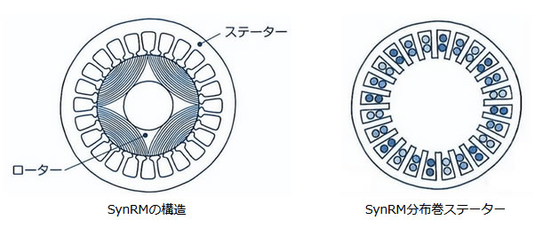 次世代自動車の検証-画像220504