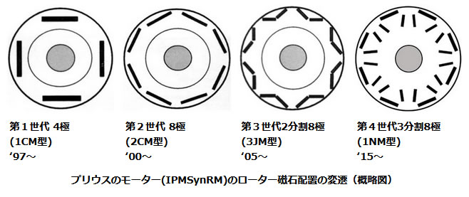 次世代自動車の検証-画像220509