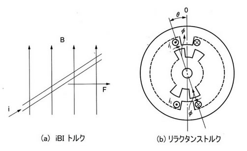 次世代自動車の検証-画像220502