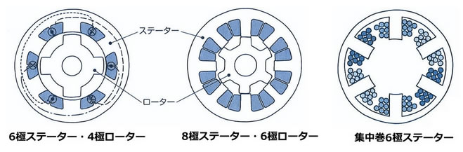 次世代自動車の検証-画像220503