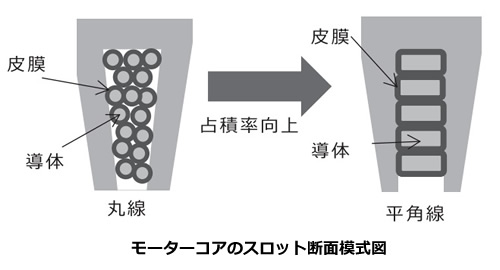 次世代自動車の検証-画像220604