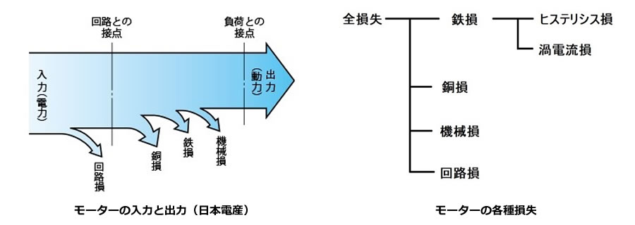 次世代自動車の検証-画像220605