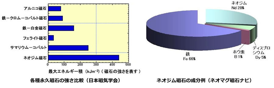 次世代自動車の検証-画像220607