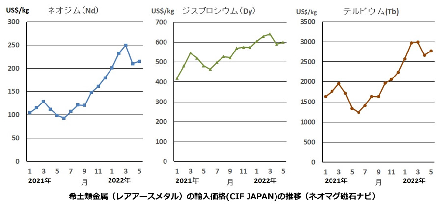 次世代自動車の検証-画像220608