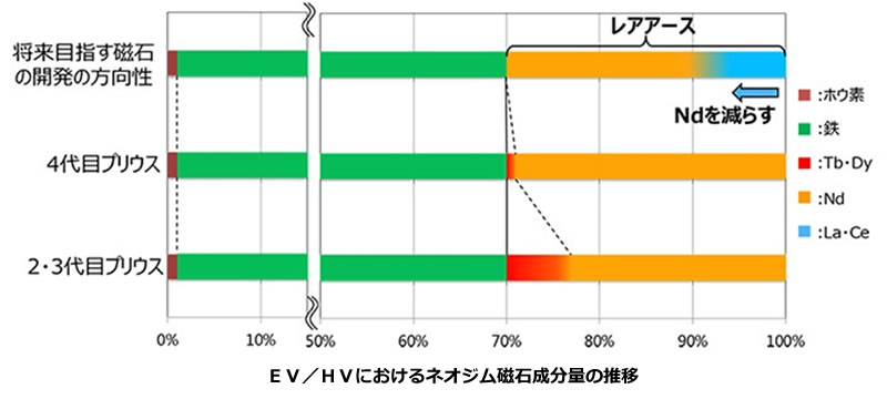 次世代自動車の検証-画像220609