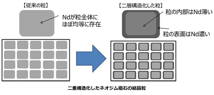 次世代自動車の検証-画像220611